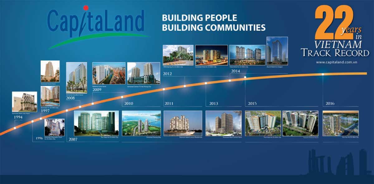 CapitaLand là tập đoàn bất động sản lớn nhất Châu Á